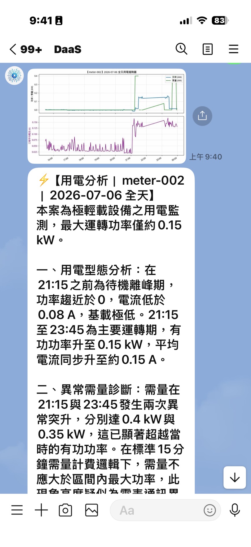 AI 智能圖表分析對話